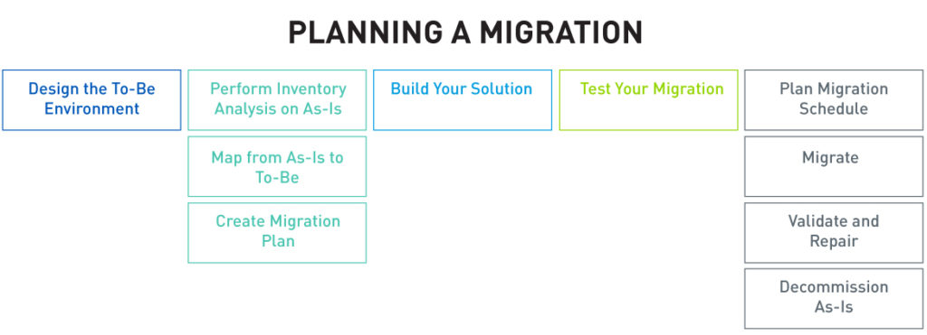 Planning-a-Migration