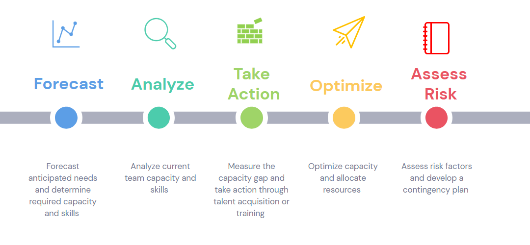 Mastering Capacity Planning Graph
